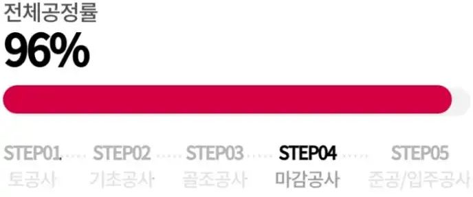 🏗️ 군산 신역세권 예다음 더씨엘, 6월 공사진척현황 (공정률 96%) - image